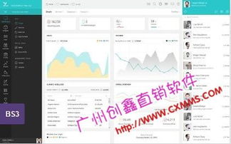 直銷報單軟件與直銷軟件開發 賦能行業高效運營