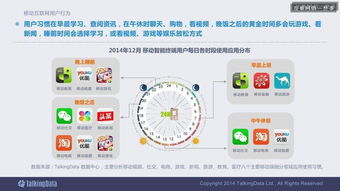 2014移動互聯(lián)網(wǎng)數(shù)據(jù)報告 完整版深度解讀與行業(yè)洞察