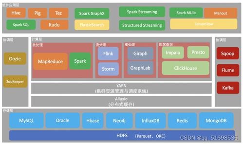 大數據時代 數據處理與存儲支持服務的核心價值與實踐路徑
