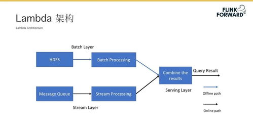Flink在AI場景下的全方位支持 特征工程、在線學習與在線預測的數據處理與存儲架構