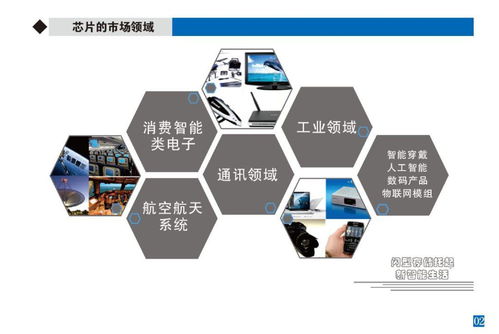 專業存儲 閃存芯片讓數據“飛”起來，驅動數據處理與存儲服務革新