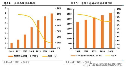 紫晶存儲 光存儲解決方案領跑者，數據分級存儲時代有望大放異彩