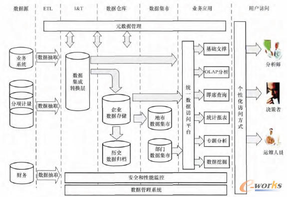 云端賦能，數據驅動 云計算與大數據重塑工業能源管理系統