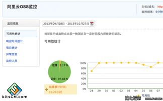 移動互聯網初創團隊所需的云計算服務 數據處理與存儲支持策略