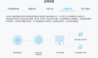 探索對象存儲COS 數據處理與存儲支持的全面服務解析